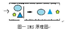 【2016暑期社会实践专刊】XCsports:由实验结果探知辣条的安全性